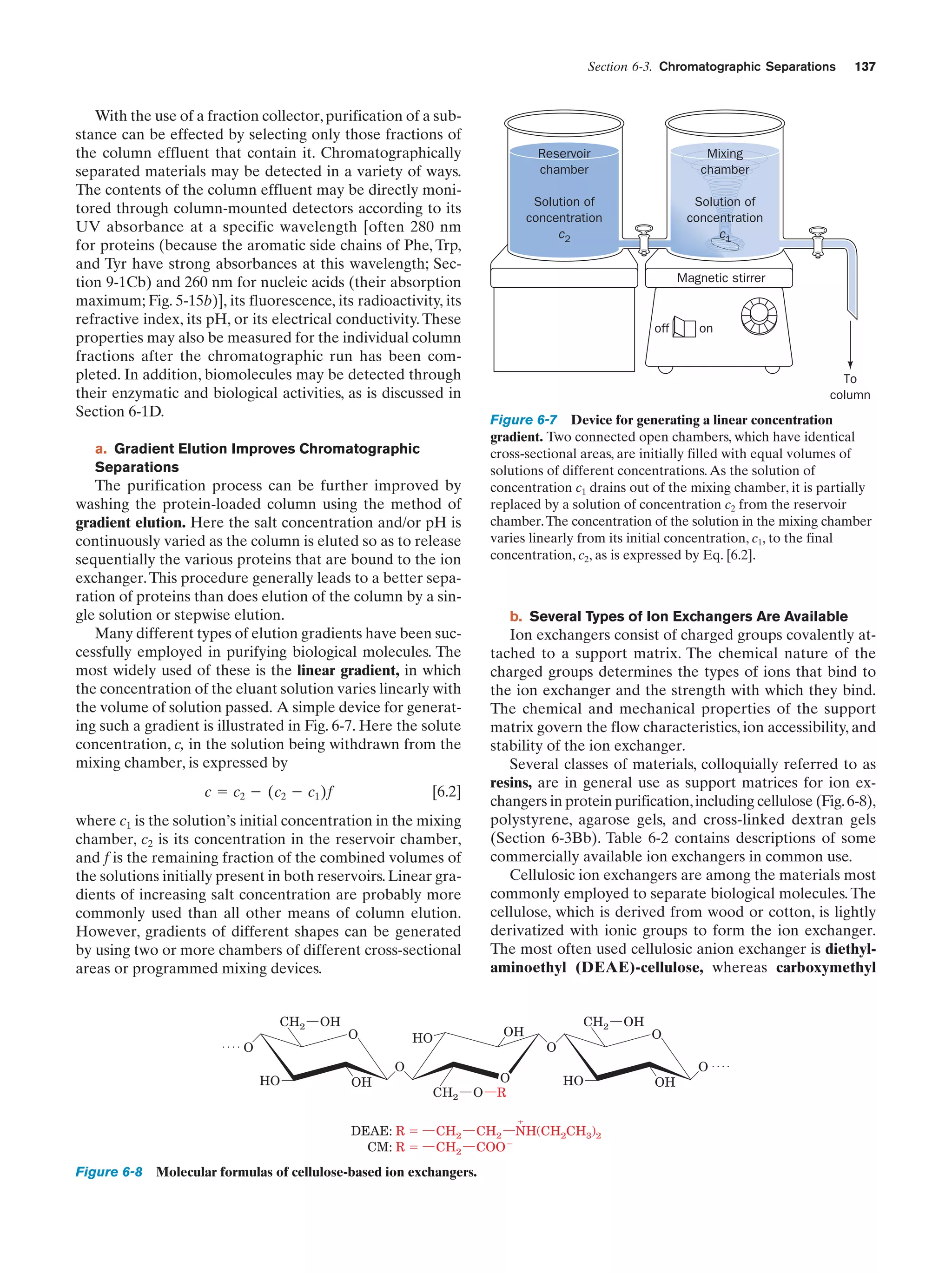 Section 6-3. Chromatographic Separations

With the use of a fraction collector, purification of a substance can be effected by selecting only those fractions of
the column effluent that contain it. Chromatographically
separated materials may be detected in a variety of ways.
The contents of the column effluent may be directly monitored through column-mounted detectors according to its
UV absorbance at a specific wavelength [often 280 nm
for proteins (because the aromatic side chains of Phe, Trp,
and Tyr have strong absorbances at this wavelength; Section 9-1Cb) and 260 nm for nucleic acids (their absorption
maximum; Fig. 5-15b)], its fluorescence, its radioactivity, its
refractive index, its pH, or its electrical conductivity. These
properties may also be measured for the individual column
fractions after the chromatographic run has been completed. In addition, biomolecules may be detected through
their enzymatic and biological activities, as is discussed in
Section 6-1D.

Reservoir
chamber

off

Figure 6-7 Device for generating a linear concentration
gradient. Two connected open chambers, which have identical
cross-sectional areas, are initially filled with equal volumes of
solutions of different concentrations. As the solution of
concentration c1 drains out of the mixing chamber, it is partially
replaced by a solution of concentration c2 from the reservoir
chamber. The concentration of the solution in the mixing chamber
varies linearly from its initial concentration, c1, to the final
concentration, c2, as is expressed by Eq. [6.2].

b. Several Types of Ion Exchangers Are Available

Ion exchangers consist of charged groups covalently attached to a support matrix. The chemical nature of the
charged groups determines the types of ions that bind to
the ion exchanger and the strength with which they bind.
The chemical and mechanical properties of the support
matrix govern the flow characteristics, ion accessibility, and
stability of the ion exchanger.
Several classes of materials, colloquially referred to as
resins, are in general use as support matrices for ion exchangers in protein purification, including cellulose (Fig. 6-8),
polystyrene, agarose gels, and cross-linked dextran gels
(Section 6-3Bb). Table 6-2 contains descriptions of some
commercially available ion exchangers in common use.
Cellulosic ion exchangers are among the materials most
commonly employed to separate biological molecules. The
cellulose, which is derived from wood or cotton, is lightly
derivatized with ionic groups to form the ion exchanger.
The most often used cellulosic anion exchanger is diethylaminoethyl (DEAE)-cellulose, whereas carboxymethyl

[6.2]

where c1 is the solution’s initial concentration in the mixing
chamber, c2 is its concentration in the reservoir chamber,
and f is the remaining fraction of the combined volumes of
the solutions initially present in both reservoirs. Linear gradients of increasing salt concentration are probably more
commonly used than all other means of column elution.
However, gradients of different shapes can be generated
by using two or more chambers of different cross-sectional
areas or programmed mixing devices.

O
HO

OH

O
OH

OH

HO
O

DEAE: R ϭ
CM: R ϭ

on

To
column

The purification process can be further improved by
washing the protein-loaded column using the method of
gradient elution. Here the salt concentration and/or pH is
continuously varied as the column is eluted so as to release
sequentially the various proteins that are bound to the ion
exchanger. This procedure generally leads to a better separation of proteins than does elution of the column by a single solution or stepwise elution.
Many different types of elution gradients have been successfully employed in purifying biological molecules. The
most widely used of these is the linear gradient, in which
the concentration of the eluant solution varies linearly with
the volume of solution passed. A simple device for generating such a gradient is illustrated in Fig. 6-7. Here the solute
concentration, c, in the solution being withdrawn from the
mixing chamber, is expressed by

CH2

Solution of
concentration
c1
Magnetic stirrer

a. Gradient Elution Improves Chromatographic
Separations

c ϭ c2 Ϫ (c2 Ϫ c1 )f

Mixing
chamber

Solution of
concentration
c2

137

O
R

CH2
O
HO

CH2

O

CH2
CH2

CH2 NH(CH2CH3)2
COOϪ

Figure 6-8 Molecular formulas of cellulose-based ion exchangers.

ϩ

OH

O
OH

O

 