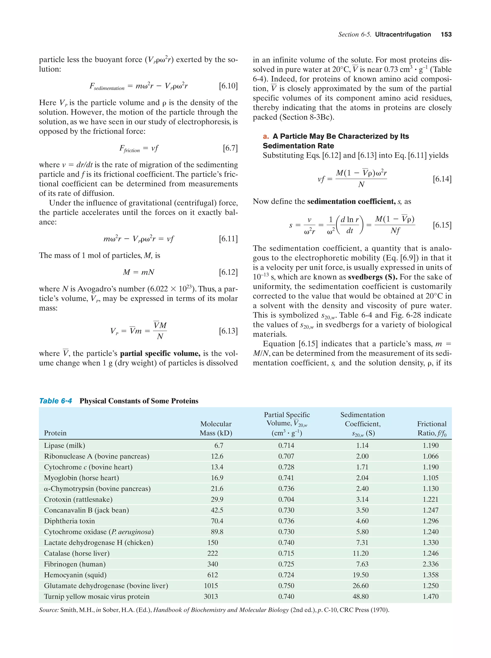 Section 6-5. Ultracentrifugation

particle less the buoyant force (VP␳␻2r) exerted by the solution:
Fsedimentation ϭ m␻2r Ϫ VP␳␻2r

[6.10]

Here VP is the particle volume and ␳ is the density of the
solution. However, the motion of the particle through the
solution, as we have seen in our study of electrophoresis, is
opposed by the frictional force:
Ffriction ϭ vf

[6.7]

where v ϭ dr/dt is the rate of migration of the sedimenting
particle and f is its frictional coefficient. The particle’s frictional coefficient can be determined from measurements
of its rate of diffusion.
Under the influence of gravitational (centrifugal) force,
the particle accelerates until the forces on it exactly balance:
m␻ r Ϫ VP␳␻ r ϭ vf
2

2

M ϭ mN

[6.12]

where N is Avogadro’s number (6.022 ϫ 1023). Thus, a particle’s volume, VP, may be expressed in terms of its molar
mass:
VP ϭ Vm ϭ

VM
N

[6.13]

where V, the particle’s partial specific volume, is the volume change when 1 g (dry weight) of particles is dissolved

Table 6-4

in an infinite volume of the solute. For most proteins dissolved in pure water at 20°C, V is near 0.73 cm3 ؒ g–1 (Table
6-4). Indeed, for proteins of known amino acid composition, V is closely approximated by the sum of the partial
specific volumes of its component amino acid residues,
thereby indicating that the atoms in proteins are closely
packed (Section 8-3Bc).
a. A Particle May Be Characterized by Its
Sedimentation Rate

Substituting Eqs. [6.12] and [6.13] into Eq. [6.11] yields
vf ϭ

M(1 Ϫ V␳)␻2r
N

[6.14]

Now define the sedimentation coefficient, s, as
sϭ

[6.11]

The mass of 1 mol of particles, M, is

153

v
␻r
2

ϭ

M(1 Ϫ V␳)
1 d ln r
bϭ
a
2
dt
Nf
␻

[6.15]

The sedimentation coefficient, a quantity that is analogous to the electrophoretic mobility (Eq. [6.9]) in that it
is a velocity per unit force, is usually expressed in units of
10–13 s, which are known as svedbergs (S). For the sake of
uniformity, the sedimentation coefficient is customarily
corrected to the value that would be obtained at 20°C in
a solvent with the density and viscosity of pure water.
This is symbolized s20,w. Table 6-4 and Fig. 6-28 indicate
the values of s20,w in svedbergs for a variety of biological
materials.
Equation [6.15] indicates that a particle’s mass, m ϭ
M/N, can be determined from the measurement of its sedimentation coefficient, s, and the solution density, ␳, if its

Physical Constants of Some Proteins

Protein
Lipase (milk)
Ribonuclease A (bovine pancreas)

Molecular
Mass (kD)

Partial Specific
Volume, V20,w
(cm3 ؒ g–1)

Sedimentation
Coefficient,
s20,w (S)

Frictional
Ratio, f/f0

6.7

0.714

1.14

1.190

12.6

0.707

2.00

1.066

Cytochrome c (bovine heart)

13.4

0.728

1.71

1.190

Myoglobin (horse heart)

16.9

0.741

2.04

1.105

␣-Chymotrypsin (bovine pancreas)

21.6

0.736

2.40

1.130

Crotoxin (rattlesnake)

29.9

0.704

3.14

1.221

Concanavalin B (jack bean)

42.5

0.730

3.50

1.247

Diphtheria toxin

70.4

0.736

4.60

1.296

Cytochrome oxidase (P. aeruginosa)

89.8

0.730

5.80

1.240

Lactate dehydrogenase H (chicken)

150

0.740

7.31

1.330

Catalase (horse liver)

222

0.715

11.20

1.246

Fibrinogen (human)

340

0.725

7.63

2.336

Hemocyanin (squid)

612

0.724

19.50

1.358

Glutamate dehydrogenase (bovine liver)

1015

0.750

26.60

1.250

Turnip yellow mosaic virus protein

3013

0.740

48.80

1.470

Source: Smith, M.H., in Sober, H.A. (Ed.), Handbook of Biochemistry and Molecular Biology (2nd ed.), p. C-10, CRC Press (1970).

 