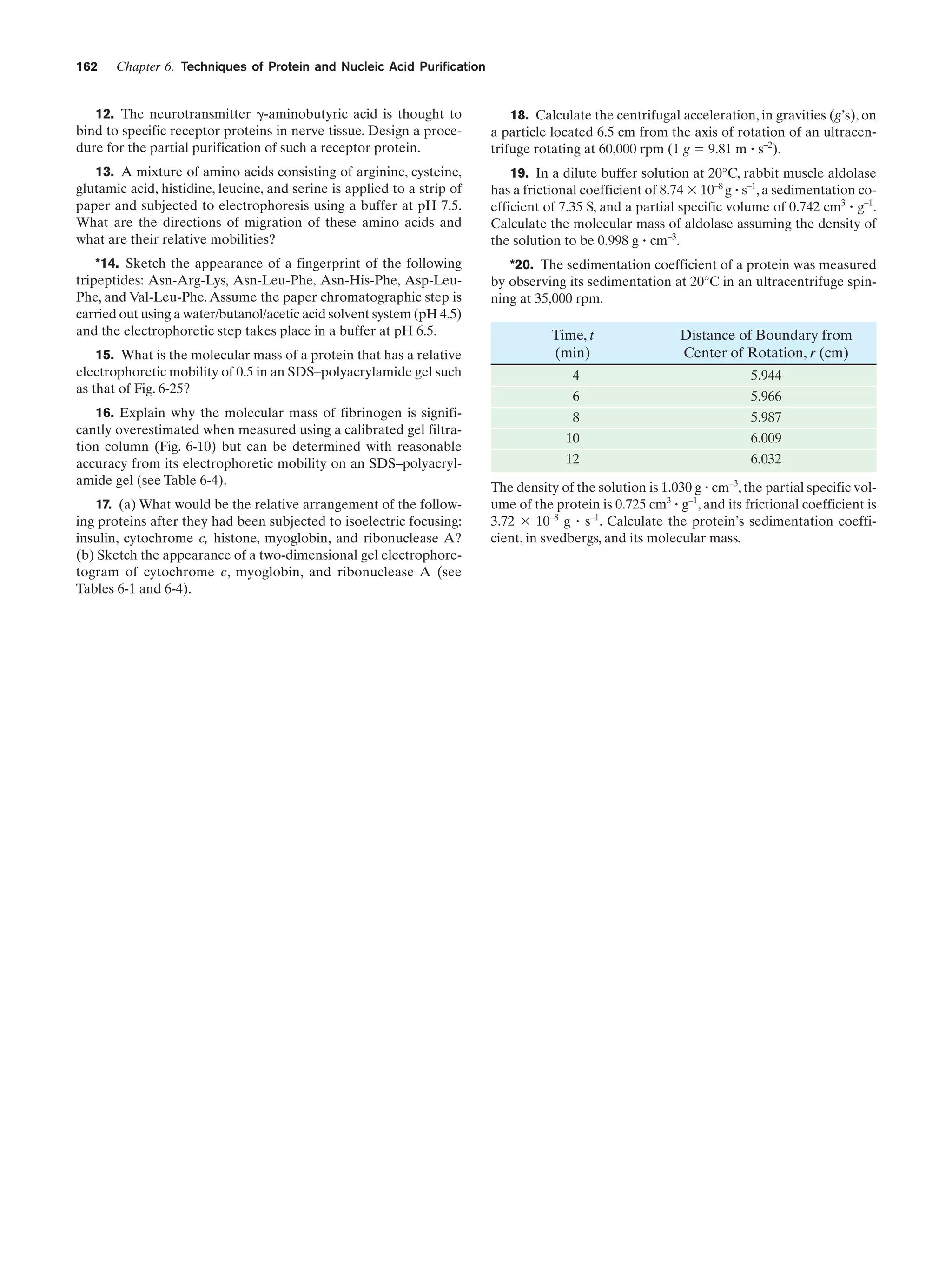 162

Chapter 6. Techniques of Protein and Nucleic Acid Purification

12. The neurotransmitter ␥-aminobutyric acid is thought to
bind to specific receptor proteins in nerve tissue. Design a procedure for the partial purification of such a receptor protein.

18. Calculate the centrifugal acceleration, in gravities (g’s), on
a particle located 6.5 cm from the axis of rotation of an ultracentrifuge rotating at 60,000 rpm (1 g ϭ 9.81 m ؒ s–2).

13. A mixture of amino acids consisting of arginine, cysteine,
glutamic acid, histidine, leucine, and serine is applied to a strip of
paper and subjected to electrophoresis using a buffer at pH 7.5.
What are the directions of migration of these amino acids and
what are their relative mobilities?

19. In a dilute buffer solution at 20°C, rabbit muscle aldolase
has a frictional coefficient of 8.74 ϫ 10–8 g ؒ s–1, a sedimentation coefficient of 7.35 S, and a partial specific volume of 0.742 cm3 ؒ g–1.
Calculate the molecular mass of aldolase assuming the density of
the solution to be 0.998 g ؒ cm–3.

*14. Sketch the appearance of a fingerprint of the following
tripeptides: Asn-Arg-Lys, Asn-Leu-Phe, Asn-His-Phe, Asp-LeuPhe, and Val-Leu-Phe. Assume the paper chromatographic step is
carried out using a water/butanol/acetic acid solvent system (pH 4.5)
and the electrophoretic step takes place in a buffer at pH 6.5.

*20. The sedimentation coefficient of a protein was measured
by observing its sedimentation at 20°C in an ultracentrifuge spinning at 35,000 rpm.

15. What is the molecular mass of a protein that has a relative
electrophoretic mobility of 0.5 in an SDS–polyacrylamide gel such
as that of Fig. 6-25?
16. Explain why the molecular mass of fibrinogen is significantly overestimated when measured using a calibrated gel filtration column (Fig. 6-10) but can be determined with reasonable
accuracy from its electrophoretic mobility on an SDS–polyacrylamide gel (see Table 6-4).
17. (a) What would be the relative arrangement of the following proteins after they had been subjected to isoelectric focusing:
insulin, cytochrome c, histone, myoglobin, and ribonuclease A?
(b) Sketch the appearance of a two-dimensional gel electrophoretogram of cytochrome c, myoglobin, and ribonuclease A (see
Tables 6-1 and 6-4).

Time, t
(min)

Distance of Boundary from
Center of Rotation, r (cm)

4

5.944

6

5.966

8

5.987

10

6.009

12

6.032

The density of the solution is 1.030 g ؒ cm , the partial specific volume of the protein is 0.725 cm3 ؒ g–1, and its frictional coefficient is
3.72 ϫ 10–8 g ؒ s–1. Calculate the protein’s sedimentation coefficient, in svedbergs, and its molecular mass.
–3

 