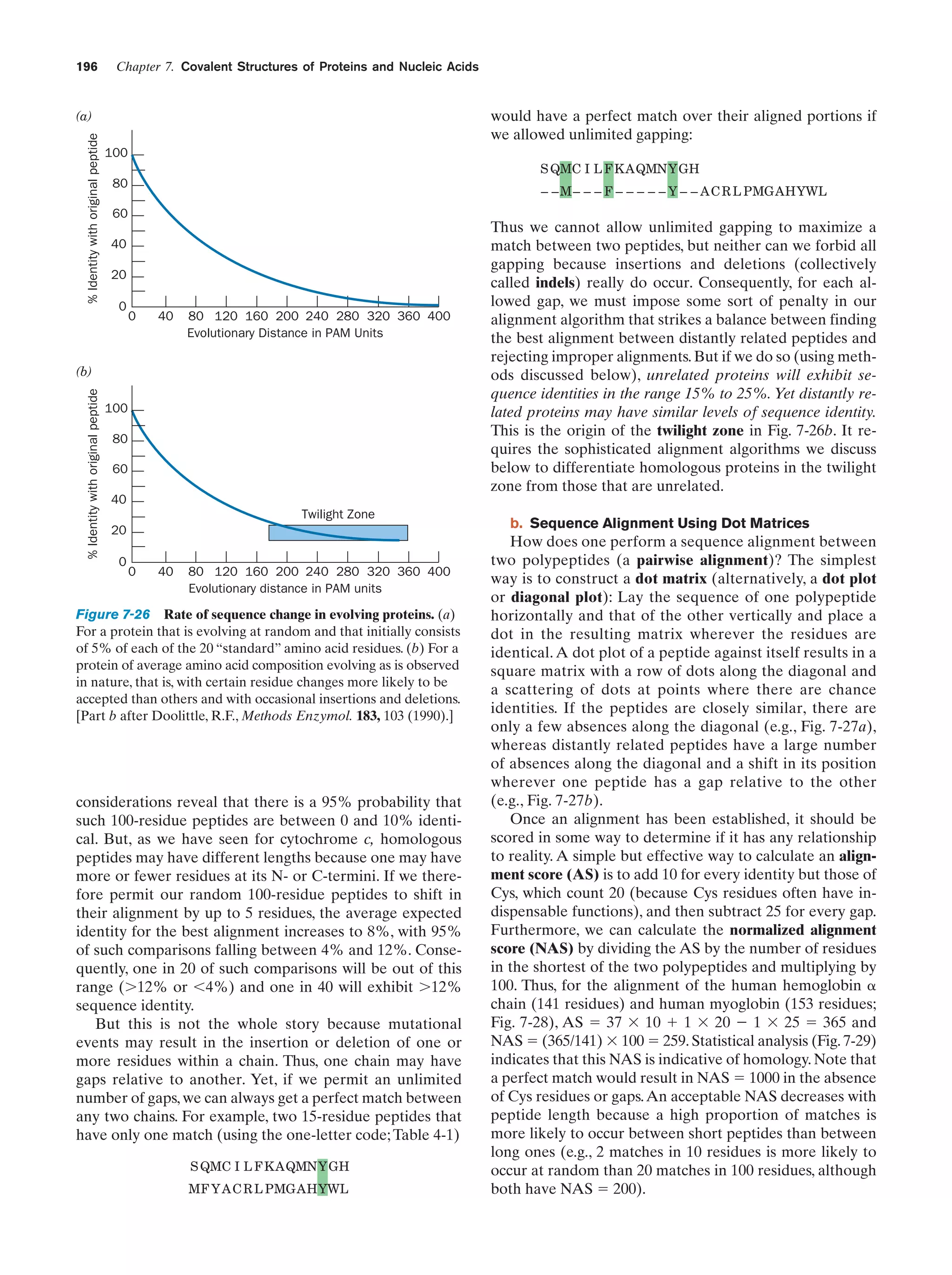 196

Chapter 7. Covalent Structures of Proteins and Nucleic Acids

would have a perfect match over their aligned portions if
we allowed unlimited gapping:

% Identity with original peptide

(a)
100

S QMC I L F KAQMNYGH
80

– –M– – – F – – – – – Y – – A C R L PMGAHYWL

60
40
20
0

0

40

80 120 160 200 240 280 320 360 400
Evolutionary Distance in PAM Units

% Identity with original peptide

(b)
100
80
60
40
Twilight Zone
20
0

0

40

80 120 160 200 240 280 320 360 400
Evolutionary distance in PAM units

Figure 7-26 Rate of sequence change in evolving proteins. (a)
For a protein that is evolving at random and that initially consists
of 5% of each of the 20 “standard” amino acid residues. (b) For a
protein of average amino acid composition evolving as is observed
in nature, that is, with certain residue changes more likely to be
accepted than others and with occasional insertions and deletions.
[Part b after Doolittle, R.F., Methods Enzymol. 183, 103 (1990).]

considerations reveal that there is a 95% probability that
such 100-residue peptides are between 0 and 10% identical. But, as we have seen for cytochrome c, homologous
peptides may have different lengths because one may have
more or fewer residues at its N- or C-termini. If we therefore permit our random 100-residue peptides to shift in
their alignment by up to 5 residues, the average expected
identity for the best alignment increases to 8%, with 95%
of such comparisons falling between 4% and 12%. Consequently, one in 20 of such comparisons will be out of this
range (Ͼ12% or Ͻ4%) and one in 40 will exhibit Ͼ12%
sequence identity.
But this is not the whole story because mutational
events may result in the insertion or deletion of one or
more residues within a chain. Thus, one chain may have
gaps relative to another. Yet, if we permit an unlimited
number of gaps, we can always get a perfect match between
any two chains. For example, two 15-residue peptides that
have only one match (using the one-letter code; Table 4-1)
S QMC I L F KAQMNYGH
MF Y A C R L PMGAHYWL

Thus we cannot allow unlimited gapping to maximize a
match between two peptides, but neither can we forbid all
gapping because insertions and deletions (collectively
called indels) really do occur. Consequently, for each allowed gap, we must impose some sort of penalty in our
alignment algorithm that strikes a balance between finding
the best alignment between distantly related peptides and
rejecting improper alignments. But if we do so (using methods discussed below), unrelated proteins will exhibit sequence identities in the range 15% to 25%. Yet distantly related proteins may have similar levels of sequence identity.
This is the origin of the twilight zone in Fig. 7-26b. It requires the sophisticated alignment algorithms we discuss
below to differentiate homologous proteins in the twilight
zone from those that are unrelated.
b. Sequence Alignment Using Dot Matrices

How does one perform a sequence alignment between
two polypeptides (a pairwise alignment)? The simplest
way is to construct a dot matrix (alternatively, a dot plot
or diagonal plot): Lay the sequence of one polypeptide
horizontally and that of the other vertically and place a
dot in the resulting matrix wherever the residues are
identical. A dot plot of a peptide against itself results in a
square matrix with a row of dots along the diagonal and
a scattering of dots at points where there are chance
identities. If the peptides are closely similar, there are
only a few absences along the diagonal (e.g., Fig. 7-27a),
whereas distantly related peptides have a large number
of absences along the diagonal and a shift in its position
wherever one peptide has a gap relative to the other
(e.g., Fig. 7-27b).
Once an alignment has been established, it should be
scored in some way to determine if it has any relationship
to reality. A simple but effective way to calculate an alignment score (AS) is to add 10 for every identity but those of
Cys, which count 20 (because Cys residues often have indispensable functions), and then subtract 25 for every gap.
Furthermore, we can calculate the normalized alignment
score (NAS) by dividing the AS by the number of residues
in the shortest of the two polypeptides and multiplying by
100. Thus, for the alignment of the human hemoglobin ␣
chain (141 residues) and human myoglobin (153 residues;
Fig. 7-28), AS ϭ 37 ϫ 10 ϩ 1 ϫ 20 Ϫ 1 ϫ 25 ϭ 365 and
NAS ϭ (365/141) ϫ 100 ϭ 259. Statistical analysis (Fig. 7-29)
indicates that this NAS is indicative of homology. Note that
a perfect match would result in NAS ϭ 1000 in the absence
of Cys residues or gaps. An acceptable NAS decreases with
peptide length because a high proportion of matches is
more likely to occur between short peptides than between
long ones (e.g., 2 matches in 10 residues is more likely to
occur at random than 20 matches in 100 residues, although
both have NAS ϭ 200).

 