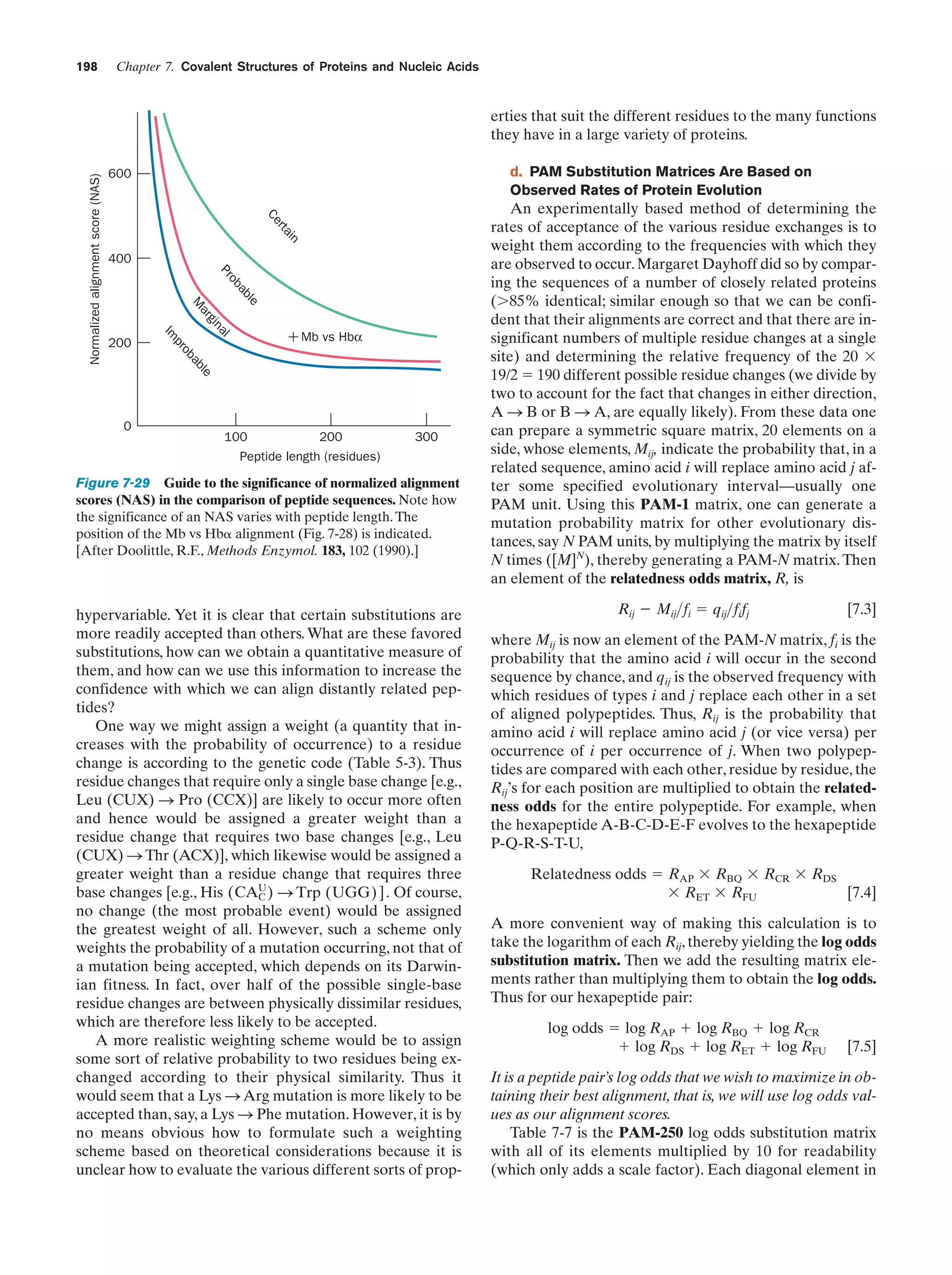 198

Chapter 7. Covalent Structures of Proteins and Nucleic Acids

d. PAM Substitution Matrices Are Based on
Observed Rates of Protein Evolution

600

n

i
rta
Ce

400

al
gin
ar

Mb vs Hbα

le
ab
ob
pr

0

le
ab
ob
Pr

M

200

Im

Normalized alignment score (NAS)

erties that suit the different residues to the many functions
they have in a large variety of proteins.

100

200

300

Peptide length (residues)

Figure 7-29 Guide to the significance of normalized alignment
scores (NAS) in the comparison of peptide sequences. Note how
the significance of an NAS varies with peptide length. The
position of the Mb vs Hb␣ alignment (Fig. 7-28) is indicated.
[After Doolittle, R.F., Methods Enzymol. 183, 102 (1990).]

hypervariable. Yet it is clear that certain substitutions are
more readily accepted than others. What are these favored
substitutions, how can we obtain a quantitative measure of
them, and how can we use this information to increase the
confidence with which we can align distantly related peptides?
One way we might assign a weight (a quantity that increases with the probability of occurrence) to a residue
change is according to the genetic code (Table 5-3). Thus
residue changes that require only a single base change [e.g.,
Leu (CUX) S Pro (CCX)] are likely to occur more often
and hence would be assigned a greater weight than a
residue change that requires two base changes [e.g., Leu
(CUX) S Thr (ACX)], which likewise would be assigned a
greater weight than a residue change that requires three
base changes [e.g., His (CAU ) S Trp (UGG) ]. Of course,
C
no change (the most probable event) would be assigned
the greatest weight of all. However, such a scheme only
weights the probability of a mutation occurring, not that of
a mutation being accepted, which depends on its Darwinian fitness. In fact, over half of the possible single-base
residue changes are between physically dissimilar residues,
which are therefore less likely to be accepted.
A more realistic weighting scheme would be to assign
some sort of relative probability to two residues being exchanged according to their physical similarity. Thus it
would seem that a Lys S Arg mutation is more likely to be
accepted than, say, a Lys S Phe mutation. However, it is by
no means obvious how to formulate such a weighting
scheme based on theoretical considerations because it is
unclear how to evaluate the various different sorts of prop-

An experimentally based method of determining the
rates of acceptance of the various residue exchanges is to
weight them according to the frequencies with which they
are observed to occur. Margaret Dayhoff did so by comparing the sequences of a number of closely related proteins
(Ͼ85% identical; similar enough so that we can be confident that their alignments are correct and that there are insignificant numbers of multiple residue changes at a single
site) and determining the relative frequency of the 20 ϫ
19/2 ϭ 190 different possible residue changes (we divide by
two to account for the fact that changes in either direction,
A S B or B S A, are equally likely). From these data one
can prepare a symmetric square matrix, 20 elements on a
side, whose elements, Mij, indicate the probability that, in a
related sequence, amino acid i will replace amino acid j after some specified evolutionary interval—usually one
PAM unit. Using this PAM-1 matrix, one can generate a
mutation probability matrix for other evolutionary distances, say N PAM units, by multiplying the matrix by itself
N times ([M]N), thereby generating a PAM-N matrix. Then
an element of the relatedness odds matrix, R, is
Rij Ϫ Mij>fi ϭ qij>fifj

[7.3]

where Mij is now an element of the PAM-N matrix, fi is the
probability that the amino acid i will occur in the second
sequence by chance, and qij is the observed frequency with
which residues of types i and j replace each other in a set
of aligned polypeptides. Thus, Rij is the probability that
amino acid i will replace amino acid j (or vice versa) per
occurrence of i per occurrence of j. When two polypeptides are compared with each other, residue by residue, the
Rij’s for each position are multiplied to obtain the relatedness odds for the entire polypeptide. For example, when
the hexapeptide A-B-C-D-E-F evolves to the hexapeptide
P-Q-R-S-T-U,
Relatedness odds ϭ RAP ϫ RBQ ϫ RCR ϫ RDS
[7.4]
ϫ RET ϫ RFU
A more convenient way of making this calculation is to
take the logarithm of each Rij, thereby yielding the log odds
substitution matrix. Then we add the resulting matrix elements rather than multiplying them to obtain the log odds.
Thus for our hexapeptide pair:
log odds ϭ log RAP ϩ log RBQ ϩ log RCR
ϩ log RDS ϩ log RET ϩ log RFU

[7.5]

It is a peptide pair’s log odds that we wish to maximize in obtaining their best alignment, that is, we will use log odds values as our alignment scores.
Table 7-7 is the PAM-250 log odds substitution matrix
with all of its elements multiplied by 10 for readability
(which only adds a scale factor). Each diagonal element in

 