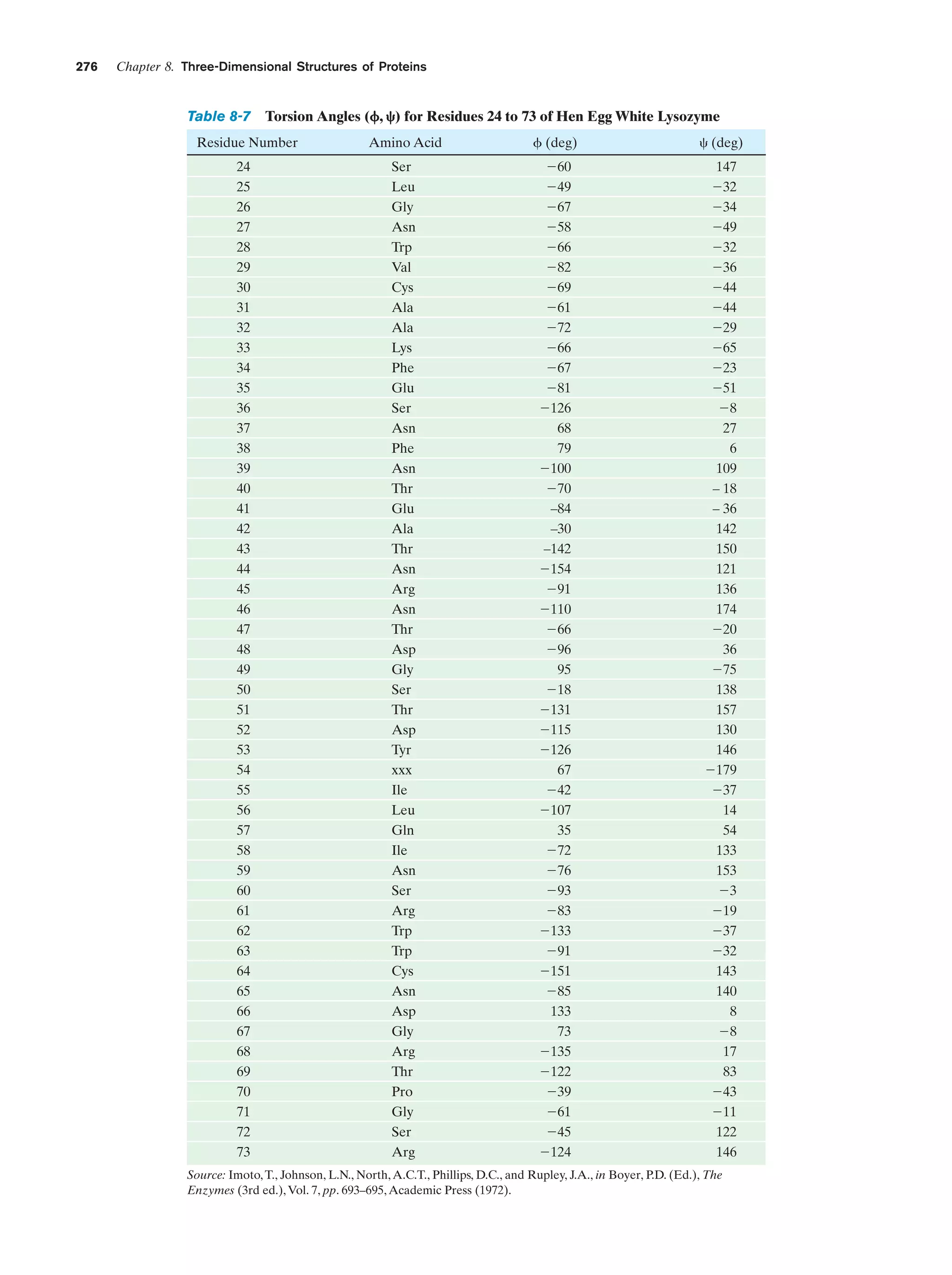 Biochemistry.4th.edition