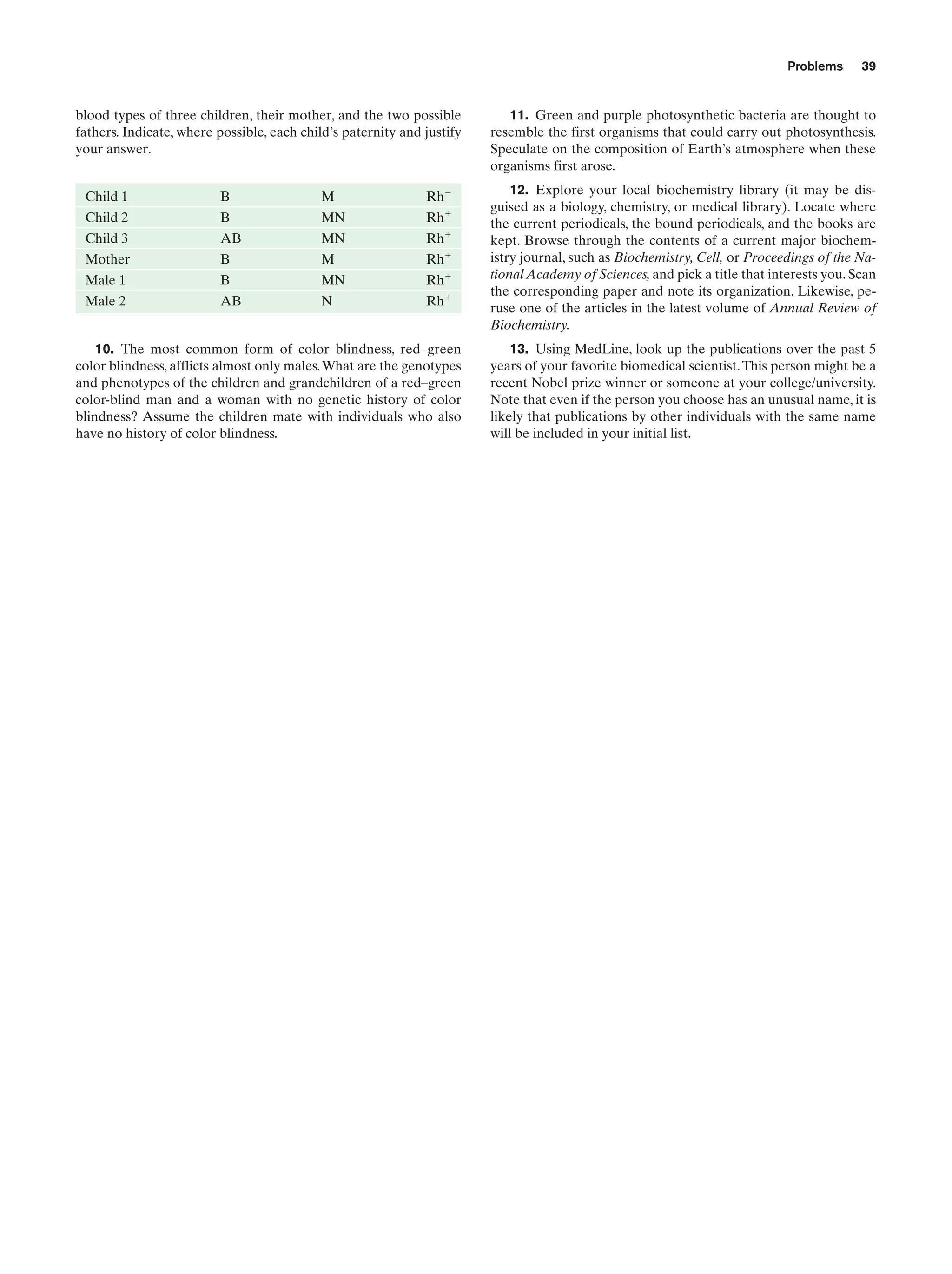 Problems

blood types of three children, their mother, and the two possible
fathers. Indicate, where possible, each child’s paternity and justify
your answer.

Child 1

B

M

RhϪ
ϩ

Child 2

B

MN

Rh

Child 3

AB

MN

Rhϩ

Mother

B

M

Rhϩ

Male 1

B

MN

Rhϩ

Male 2

AB

N

Rhϩ

10. The most common form of color blindness, red–green
color blindness, afflicts almost only males. What are the genotypes
and phenotypes of the children and grandchildren of a red–green
color-blind man and a woman with no genetic history of color
blindness? Assume the children mate with individuals who also
have no history of color blindness.

39

11. Green and purple photosynthetic bacteria are thought to
resemble the first organisms that could carry out photosynthesis.
Speculate on the composition of Earth’s atmosphere when these
organisms first arose.
12. Explore your local biochemistry library (it may be disguised as a biology, chemistry, or medical library). Locate where
the current periodicals, the bound periodicals, and the books are
kept. Browse through the contents of a current major biochemistry journal, such as Biochemistry, Cell, or Proceedings of the National Academy of Sciences, and pick a title that interests you. Scan
the corresponding paper and note its organization. Likewise, peruse one of the articles in the latest volume of Annual Review of
Biochemistry.
13. Using MedLine, look up the publications over the past 5
years of your favorite biomedical scientist. This person might be a
recent Nobel prize winner or someone at your college/university.
Note that even if the person you choose has an unusual name, it is
likely that publications by other individuals with the same name
will be included in your initial list.

 