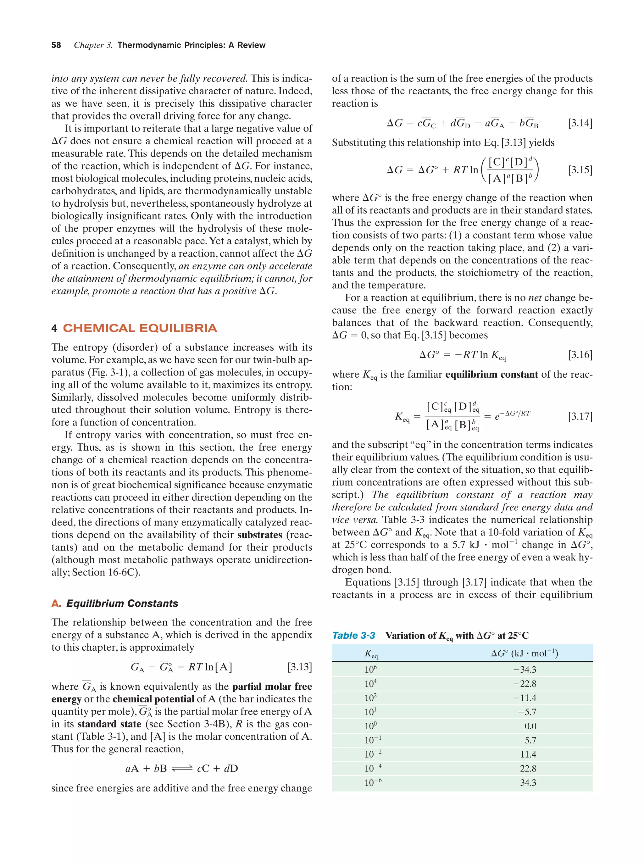 58

Chapter 3. Thermodynamic Principles: A Review

into any system can never be fully recovered. This is indicative of the inherent dissipative character of nature. Indeed,
as we have seen, it is precisely this dissipative character
that provides the overall driving force for any change.
It is important to reiterate that a large negative value of
⌬G does not ensure a chemical reaction will proceed at a
measurable rate. This depends on the detailed mechanism
of the reaction, which is independent of ⌬G. For instance,
most biological molecules, including proteins, nucleic acids,
carbohydrates, and lipids, are thermodynamically unstable
to hydrolysis but, nevertheless, spontaneously hydrolyze at
biologically insignificant rates. Only with the introduction
of the proper enzymes will the hydrolysis of these molecules proceed at a reasonable pace. Yet a catalyst, which by
definition is unchanged by a reaction, cannot affect the ⌬G
of a reaction. Consequently, an enzyme can only accelerate
the attainment of thermodynamic equilibrium; it cannot, for
example, promote a reaction that has a positive ⌬G.

4 CHEMICAL EQUILIBRIA
The entropy (disorder) of a substance increases with its
volume. For example, as we have seen for our twin-bulb apparatus (Fig. 3-1), a collection of gas molecules, in occupying all of the volume available to it, maximizes its entropy.
Similarly, dissolved molecules become uniformly distributed throughout their solution volume. Entropy is therefore a function of concentration.
If entropy varies with concentration, so must free energy. Thus, as is shown in this section, the free energy
change of a chemical reaction depends on the concentrations of both its reactants and its products. This phenomenon is of great biochemical significance because enzymatic
reactions can proceed in either direction depending on the
relative concentrations of their reactants and products. Indeed, the directions of many enzymatically catalyzed reactions depend on the availability of their substrates (reactants) and on the metabolic demand for their products
(although most metabolic pathways operate unidirectionally; Section 16-6C).
A. Equilibrium Constants
The relationship between the concentration and the free
energy of a substance A, which is derived in the appendix
to this chapter, is approximately

of a reaction is the sum of the free energies of the products
less those of the reactants, the free energy change for this
reaction is
¢G ϭ cGC ϩ dGD Ϫ aGA Ϫ bGB
Substituting this relationship into Eq. [3.13] yields
¢G ϭ ¢G° ϩ RT ln a

[C] c [D] d
[A] a [B] b

b

¢G° ϭ ϪRT ln Keq

[3.16]

where Keq is the familiar equilibrium constant of the reaction:
Keq ϭ

[C] c [D] d
eq
eq
[A] a [B] b
eq
eq

ϭ eϪ¢G°>RT

Table 3-3

Variation of Keq with ⌬G° at 25°C

[3.13]

106

Ϫ34.3

where GA is known equivalently as the partial molar free
energy or the chemical potential of A (the bar indicates the
quantity per mole), G° is the partial molar free energy of A
A
in its standard state (see Section 3-4B), R is the gas constant (Table 3-1), and [A] is the molar concentration of A.
Thus for the general reaction,

104

Ϫ22.8

102

Ϫ11.4

1

Ϫ5.7

100

0.0

since free energies are additive and the free energy change

[3.17]

and the subscript “eq” in the concentration terms indicates
their equilibrium values. (The equilibrium condition is usually clear from the context of the situation, so that equilibrium concentrations are often expressed without this subscript.) The equilibrium constant of a reaction may
therefore be calculated from standard free energy data and
vice versa. Table 3-3 indicates the numerical relationship
between ⌬G° and Keq. Note that a 10-fold variation of Keq
at 25°C corresponds to a 5.7 kJ ؒ molϪ1 change in ⌬G°,
which is less than half of the free energy of even a weak hydrogen bond.
Equations [3.15] through [3.17] indicate that when the
reactants in a process are in excess of their equilibrium

⌬G° (kJ ؒ molϪ1)

aA ϩ bB Δ cC ϩ dD

[3.15]

where ⌬G° is the free energy change of the reaction when
all of its reactants and products are in their standard states.
Thus the expression for the free energy change of a reaction consists of two parts: (1) a constant term whose value
depends only on the reaction taking place, and (2) a variable term that depends on the concentrations of the reactants and the products, the stoichiometry of the reaction,
and the temperature.
For a reaction at equilibrium, there is no net change because the free energy of the forward reaction exactly
balances that of the backward reaction. Consequently,
⌬G ϭ 0, so that Eq. [3.15] becomes

Keq

GA Ϫ G° ϭ RT ln[A]
A

[3.14]

10

10Ϫ1

5.7

10Ϫ2

11.4

10Ϫ4

22.8

10Ϫ6

34.3

 