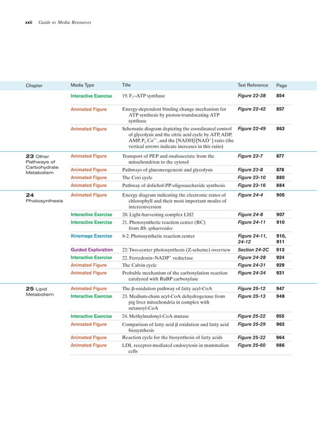 Biochemistry visual data 3
