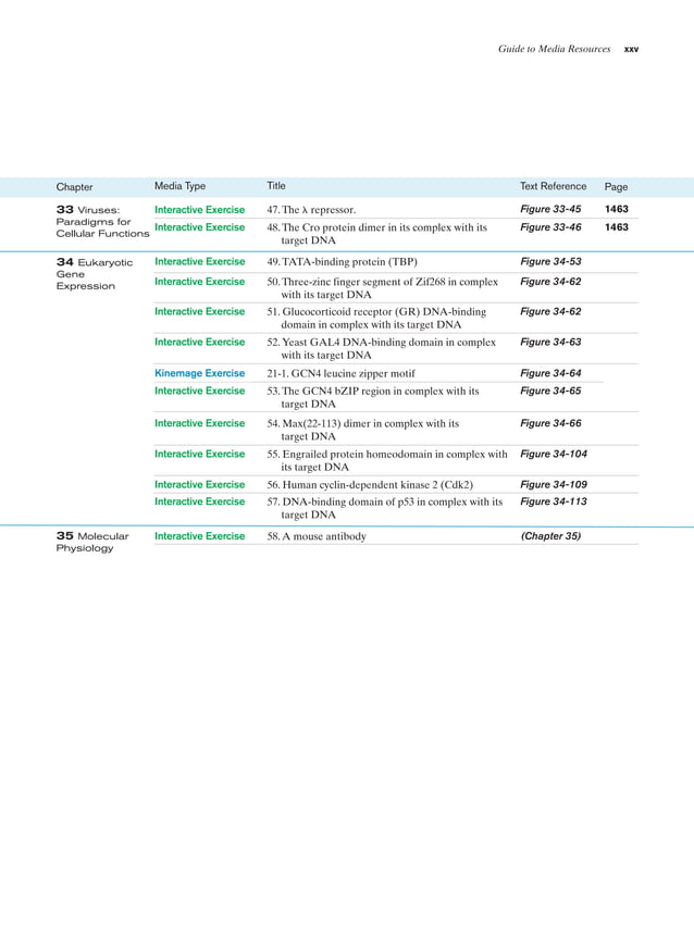Biochemistry visual data 6