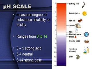 pH SCALEpH SCALE
• measures degree ofmeasures degree of
substance alkalinity orsubstance alkalinity or
acidityacidity
• Ranges fromRanges from 0 to 140 to 14
• 0 – 5 strong acid0 – 5 strong acid
• 6-7 neutral6-7 neutral
• 8-14 strong base8-14 strong base
 