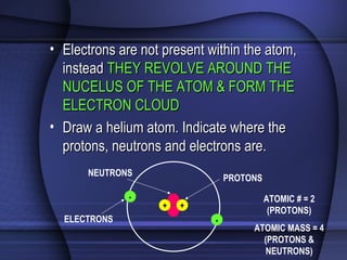 • Electrons are not present within the atom,Electrons are not present within the atom,
insteadinstead THEY REVOLVE AROUND THETHEY REVOLVE AROUND THE
NUCELUS OF THE ATOM & FORM THENUCELUS OF THE ATOM & FORM THE
ELECTRON CLOUDELECTRON CLOUD
• Draw a helium atom. Indicate where theDraw a helium atom. Indicate where the
protons, neutrons and electrons are.protons, neutrons and electrons are.
+ +
-
-
PROTONS
NEUTRONS
ELECTRONS
ATOMIC # = 2
(PROTONS)
ATOMIC MASS = 4
(PROTONS &
NEUTRONS)
 