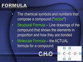 FORMULA 
• The chemical symbols and numbers that 
compose a compound ("recipe") 
• Structural Formula – Line drawings of the 
compound that shows the elements in 
proportion and how they are bonded 
• Molecular Formula – the ACTUAL 
formula for a compound 
C2H6O 
 