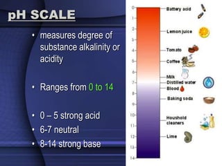 pH SCALE 
• measures degree of 
substance alkalinity or 
acidity 
• Ranges from 0 to 14 
• 0 – 5 strong acid 
• 6-7 neutral 
• 8-14 strong base 
 