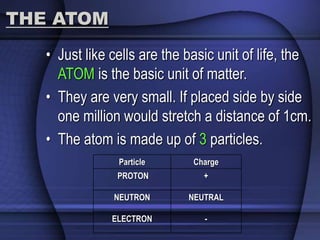 THE ATOM 
• Just like cells are the basic unit of life, the 
ATOM is the basic unit of matter. 
• They are very small. If placed side by side 
one million would stretch a distance of 1cm. 
• The atom is made up of 3 particles. 
Particle Charge 
PROTON + 
NEUTRON NEUTRAL 
ELECTRON - 
 
