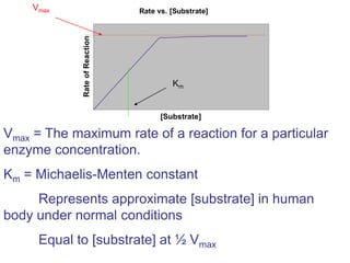 Rate vs. [Substrate]
[Substrate]
RateofReaction
Vmax
Vmax = The maximum rate of a reaction for a particular
enzyme concentration.
Km = Michaelis-Menten constant
Represents approximate [substrate] in human
body under normal conditions
Equal to [substrate] at ½ Vmax
Km
 