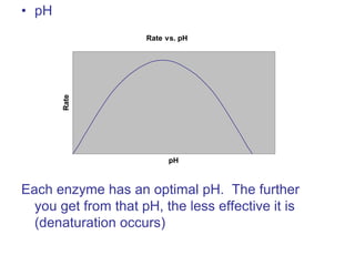 • pH
Each enzyme has an optimal pH. The further
you get from that pH, the less effective it is
(denaturation occurs)
Rate vs. pH
pH
Rate
 