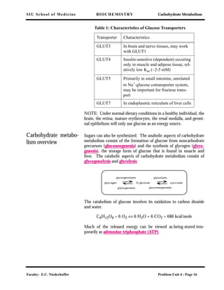 SIU School of Medicine BIOCHEMISTRY Carbohydrate Metabolism
Faculty: E.C. Niederhoffer Problem Unit 4 - Page 16
NOTE: Under normal dietary conditions in a healthy individual, the
brain, the retina, mature erythrocytes, the renal medulla, and germi-
nal epithelium will only use glucose as an energy source.
Carbohydrate metabo-
lism overview
Sugars can also be synthesized. The anabolic aspects of carbohydrate
metabolism consist of the formation of glucose from noncarbodrate
precursors (gluconeogenesis) and the synthesis of glycogen (glyco-
genesis), the storage form of glucose that is found in muscle and
liver. The catabolic aspects of carbohydrate metabolism consist of
glycogenolysis and glycolysis.
The catabolism of glucose involves its oxidation to carbon dioxide
and water.
C6H12O6 + 6 O2 ⇔ 6 H2O + 6 CO2 + 686 kcal/mole
Much of the released energy can be viewed as being stored tem-
porarily as adenosine triphosphate (ATP).
GLUT3 In brain and nerve tissues, may work
with GLUT1
GLUT4 Insulin-sensitive (dependent) occuring
only in muscle and adipose tissue, rel-
atively low Km (~2-5 mM)
GLUT5 Primarily in small intestine, unrelated
to Na+-glucose cotransporter system,
may be important for fructose trans-
port
GLUT7 In endoplasmic reticulum of liver cells
Table 1: Characteristics of Glucose Transporters
Transporter Characteristics
glycogen D-glucose pyruvate
glycolysis
gluconeogenesisglycogenesis
glycogenolysis
 