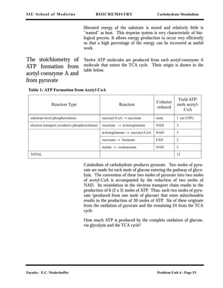 SIU School of Medicine BIOCHEMISTRY Carbohydrate Metabolism
Faculty: E.C. Niederhoffer Problem Unit 4 - Page 53
liberated energy of the substrate is stored and relatively little is
"wasted" as heat. This stepwise system is very characteristic of bio-
logical process. It allows energy production to occur very efﬁciently
so that a high percentage of the energy can be recovered as useful
work.
The stoichiometry of
ATP formation from
acetyl-coenzyme A and
from pyruvate
Twelve ATP molecules are produced from each acetyl-coenzyme A
molecule that enters the TCA cycle. Their origin is shown in the
table below.
Catabolism of carbohydrate produces pyruvate. Two moles of pyru-
vate are made for each mole of glucose entering the pathway of glyco-
lysis. The conversion of these two moles of pyruvate into two moles
of acetyl-CoA is accompanied by the reduction of two moles of
NAD. Its reoxidation in the electron transport chain results in the
production of 6 (2 x 3) moles of ATP. Thus, each two moles of pyru-
vate (produced from one mole of glucose) that enter mitochondria
results in the production of 30 moles of ATP. Six of these originate
from the oxidation of pyruvate and the remaining 24 from the TCA
cycle.
How much ATP is produced by the complete oxidation of glucose,
via glycolysis and the TCA cycle?
Table 1: ATP Formation from Acetyl CoA
Reaction Type Reaction
Cofactor
reduced
Yield ATP/
mole acetyl-
CoA
substrate-level phosphorylation succinyl-CoA → succinate none 1 (as GTP)
electron transport (oxidative phosphorylation) isocitrate → α-ketoglutarate NAD 3
α-ketoglutarate → succinyl-CoA NAD 3
succinate → fumarate FAD 2
malate → oxaloacetate NAD 3
TOTAL 12
 