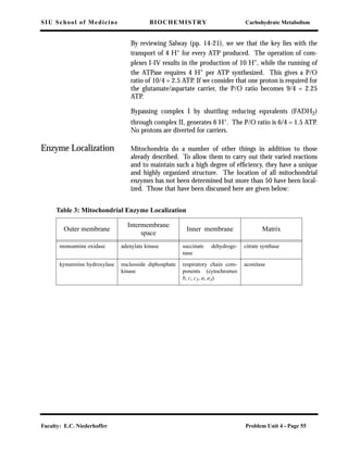 SIU School of Medicine BIOCHEMISTRY Carbohydrate Metabolism
Faculty: E.C. Niederhoffer Problem Unit 4 - Page 55
By reviewing Salway (pp. 14-21), we see that the key lies with the
transport of 4 H+
for every ATP produced. The operation of com-
plexes I-IV results in the production of 10 H+, while the running of
the ATPase requires 4 H+ per ATP synthesized. This gives a P/O
ratio of 10/4 = 2.5 ATP. If we consider that one proton is required for
the glutamate/aspartate carrier, the P/O ratio becomes 9/4 = 2.25
ATP.
Bypassing complex I by shuttling reducing equvalents (FADH2)
through complex II, generates 6 H+. The P/O ratio is 6/4 = 1.5 ATP.
No protons are diverted for carriers.
Enzyme Localization Mitochondria do a number of other things in addition to those
already described. To allow them to carry out their varied reactions
and to maintain such a high degree of efﬁciency, they have a unique
and highly organized structure. The location of all mitochondrial
enzymes has not been determined but more than 50 have been local-
ized. Those that have been discussed here are given below:
Table 3: Mitochondrial Enzyme Localization
Outer membrane
Intermembrane
space
Inner membrane Matrix
monoamine oxidase adenylate kinase succinate dehydroge-
nase
citrate synthase
kynurenine hydroxylase nucleoside diphosphate
kinase
respiratory chain com-
ponents (cytochromes
b, c, c1, a, a3)
aconitase
 