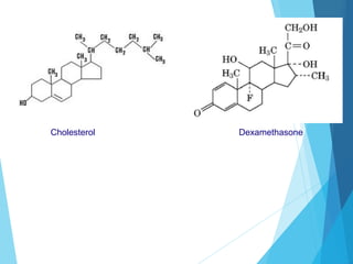Cholesterol Dexamethasone Dexamethasone
 