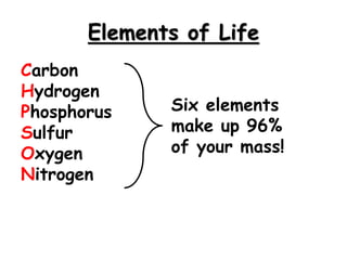 Elements of Life
Carbon
Hydrogen
Phosphorus
Sulfur
Oxygen
Nitrogen
Six elements
make up 96%
of your mass!
 