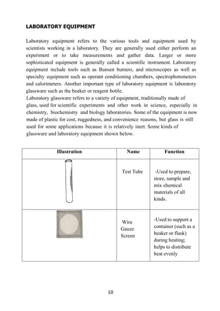 10
LABORATORY EQUIPMENT
Laboratory equipment refers to the various tools and equipment used by
scientists working in a laboratory. They are generally used either perform an
experiment or to take measurements and gather data. Larger or more
sophisticated equipment is generally called a scientific instrument. Laboratory
equipment include tools such as Bunsen burners, and microscopes as well as
specialty equipment such as operant conditioning chambers, spectrophotometers
and calorimeters. Another important type of laboratory equipment is laboratory
glassware such as the beaker or reagent bottle.
Laboratory glassware refers to a variety of equipment, traditionally made of
glass, used for scientific experiments and other work in science, especially in
chemistry, biochemistry and biology laboratories. Some of the equipment is now
made of plastic for cost, ruggedness, and convenience reasons, but glass is still
used for some applications because it is relatively inert. Some kinds of
glassware and laboratory equipment shown below.
Illustration Name Function
Test Tube -Used to prepare,
store, sample and
mix chemical
materials of all
kinds.
Wire
Gauze
Screen
-Used to support a
container (such as a
beaker or flask)
during heating;
helps to distribute
heat evenly
 