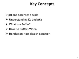 Key Concepts
➢ pH and Sorensen’s scale
➢ Understanding Ka and pKa
➢ What Is a Buffer?
➢ How Do Buffers Work?
➢ Henderson-Hasselbalch Equation
3
 