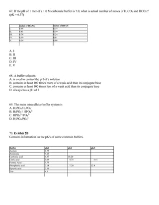 67. If the pH of 1 liter of a 1.0 M carbonate buffer is 7.0, what is actual number of moles of H2CO3 and HCO3
-
?
(pK = 6.37)
moles of H2CO3 moles of HCO3
-
I. 0.86 0.14
II. 0.81 0.19
III. 0.76 0.24
IV. 0.19 0.81
V. 0.14 0.86
A. I
B. II
C. III
D. IV
E. V
68. A buffer solution
A. is used to control the pH of a solution
B. contains at least 100 times more of a weak acid than its conjugate base
C. contains at least 100 times less of a weak acid than its conjugate base
D. always has a pH of 7
69. The main intracellular buffer system is
A. H3PO4/H2PO4
-
B. H2PO4
-
/ HPO4
2-
C. HPO4
2-
/PO4
3-
D. H3PO4/PO4
3-
70. Exhibit 2B
Contains information on the pK's of some common buffers.
Buffer pK1 pK2 pK3
Acetate 4.75
Ammonia 9.25
Carbonic acid 6.37 10.20
Citric acid 3.09 4.75 5.41
Formic Acid 3.75
Phosphoric acid 2.14 7.20 12.4
Pyruvic acid 2.50
Tris 8.3
 