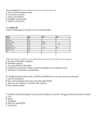 Refer to Exhibit 2B. Which of the following would make the best buffer at pH =10.0?
A. Acetic acid and sodium acetate
B. Tris and its acid form
C. H2CO3 and NaHCO3
D. Na2HPO4 and NaH2PO4
E. NaHCO3 and Na2CO3
75. Exhibit 2B
Contains information on the pK's of some common buffers.
Buffer pK1 pK2 pK3
Acetate 4.75
Ammonia 9.25
Carbonic acid 6.37 10.20
Citric acid 3.09 4.75 5.41
Formic Acid 3.75
Phosphoric acid 2.14 7.20 12.4
Pyruvic acid 2.50
Tris 8.3
Which of the following is important to know when deciding if a given buffer will be effective for an experiment?
A. the pKa of the buffer compound
B. the buffer capacity
C. the concentration of the buffer
D. whether the experiment is likely to generate hydrogen ions or hydroxide ions
E. all of these are important considerations
76. Nonphysiological buffers such as HEPES and PIPES have come into common use because
A. they are inexpensive
B. they can be prepared much more easily than other buffers
C. they have less tendency to interfere with reactions
D. they contain nitrogen
77. Buffers which lack biological activity and are unlikely to interfere with any biochemical reactions include:
A. Tris.
B. Hepes.
C. Phosphate.
D. Both Tris and HEPES.
E. All of these.
 
