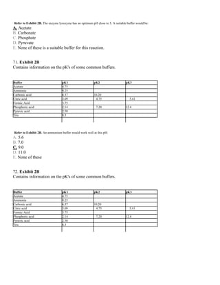 Refer to Exhibit 2B. The enzyme lysozyme has an optimum pH close to 5. A suitable buffer would be:
A. Acetate
B. Carbonate
C. Phosphate
D. Pyruvate
E. None of these is a suitable buffer for this reaction.
71. Exhibit 2B
Contains information on the pK's of some common buffers.
Buffer pK1 pK2 pK3
Acetate 4.75
Ammonia 9.25
Carbonic acid 6.37 10.20
Citric acid 3.09 4.75 5.41
Formic Acid 3.75
Phosphoric acid 2.14 7.20 12.4
Pyruvic acid 2.50
Tris 8.3
Refer to Exhibit 2B. An ammonium buffer would work well at this pH:
A. 5.6
B. 7.0
C. 9.0
D. 11.0
E. None of these
72. Exhibit 2B
Contains information on the pK's of some common buffers.
Buffer pK1 pK2 pK3
Acetate 4.75
Ammonia 9.25
Carbonic acid 6.37 10.20
Citric acid 3.09 4.75 5.41
Formic Acid 3.75
Phosphoric acid 2.14 7.20 12.4
Pyruvic acid 2.50
Tris 8.3
 