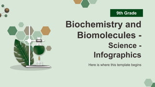 Biochemistry and
Biomolecules -
Science -
Infographics
Here is where this template begins
9th Grade
 