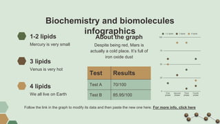 biochemistry-and-biomolecules-science-9th-grade-infographics.pptx