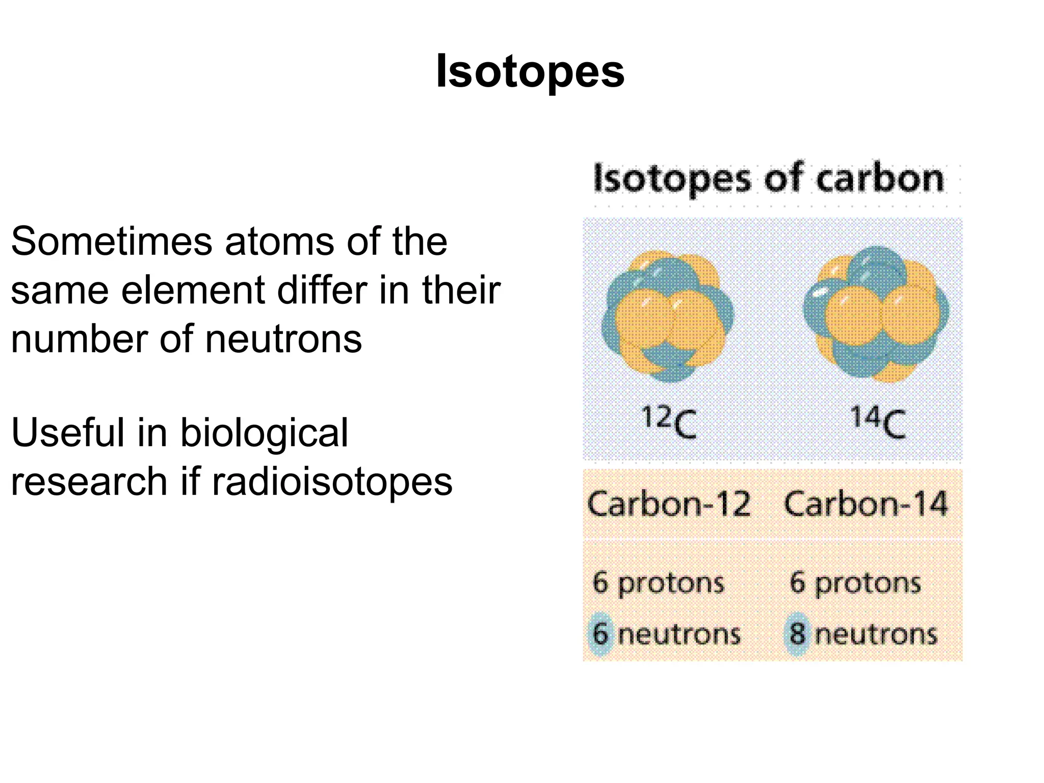 Sometimes atoms of the same element differ in their number of neutrons Isotopes Useful in biological research if radioisotopes 