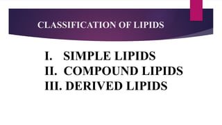 CLASSIFICATION OF LIPIDS
I. SIMPLE LIPIDS
II. COMPOUND LIPIDS
III. DERIVED LIPIDS
 
