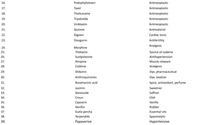 16. Podophyllotoxin Antineoplastic
17. Taxol Antineoplastic
18. Thalicarpine Antineoplastic
19. Tripdiolide Antineoplastic
20. Vinblastin Antineoplastic
21. Quinine Antimalarial
22. Digoxin Cardiac tonic
23. Diosgunin Antifertility
24. Morphine
Analgesic
25. Thebaine Source of codeine
26. Suolpolanine Antihypertension
27. Alropine Muscle relaxant
28. Codeine Analgesic
29. Shikonin Dye, pharmaceutical
30. Anthroquinones Dye, laxative
31. Rosamarinic acid Spice, antioxidant, perfume
32. Jasmini Sweetner
33. Stevioside Saffron
34. Croun Chili
35. Capsacin Vanilla
36. Vanillin Rubber
37. Gutla percha Essential oils
38. Terpendids Spasmolytic
39. Papaverive Hypertensive
 