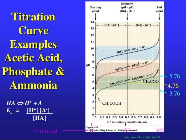 biochemistry buffers in of examples p and Biochemistry h acids, student 304 bases edition 2014