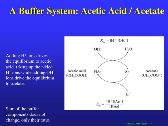 acetic acid buffer
