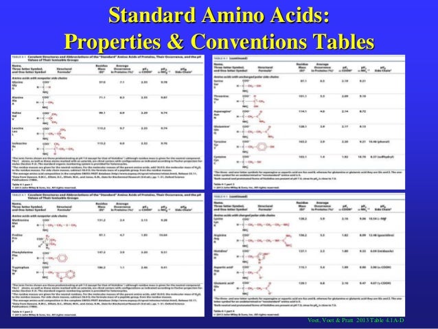 Amino Acid Pka Chart