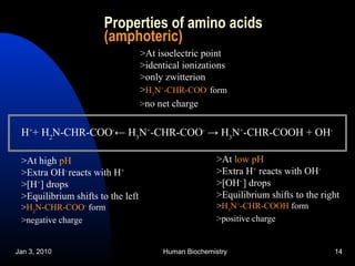 Jan 3, 2010 Human Biochemistry 14
Properties of amino acids
(amphoteric)
H+
+ H2
N-CHR-COO-
← H3
N+
-CHR-COO-
→ H3
N+
-CHR-COOH + OH-
>At low pH
>Extra H+
reacts with OH-
>[OH-
] drops
>Equilibrium shifts to the right
>H3
N+
-CHR-COOH form
>positive charge
>At high pH
>Extra OH-
reacts with H+
>[H+
] drops
>Equilibrium shifts to the left
>H2
N-CHR-COO-
form
>negative charge
>At isoelectric point
>identical ionizations
>only zwitterion
>H3
N+
-CHR-COO-
form
>no net charge
 