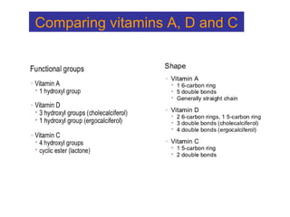 Comparing vitamins A, D and C
 