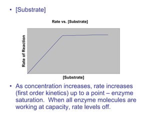 • [Substrate]
• As concentration increases, rate increases
(first order kinetics) up to a point – enzyme
saturation. When all enzyme molecules are
working at capacity, rate levels off.
Rate vs. [Substrate]
[Substrate]
RateofReaction
 