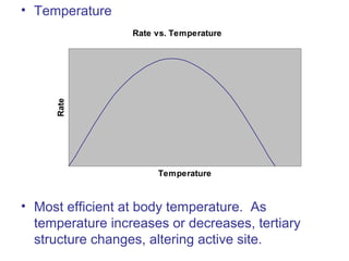 • Temperature
• Most efficient at body temperature. As
temperature increases or decreases, tertiary
structure changes, altering active site.
Rate vs. Temperature
Temperature
Rate
 