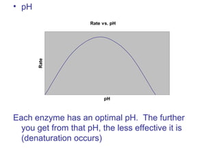 • pH
Each enzyme has an optimal pH. The further
you get from that pH, the less effective it is
(denaturation occurs)
Rate vs. pH
pH
Rate
 