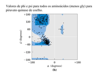 Valores de phi e psi para todos os aminoácidos (menos gly) para
piruvato quinase de coelho.
 