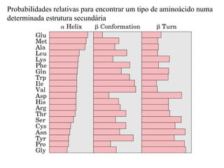 Probabilidades relativas para encontrar um tipo de aminoácido numa
determinada estrutura secundária
 