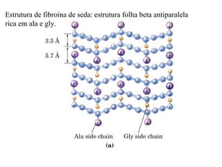 Estrutura de fibroina de seda: estrutura folha beta antiparalela
rica em ala e gly.
 