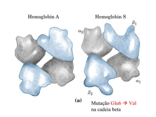 Mutação Glu6  Val
na cadeia beta
 