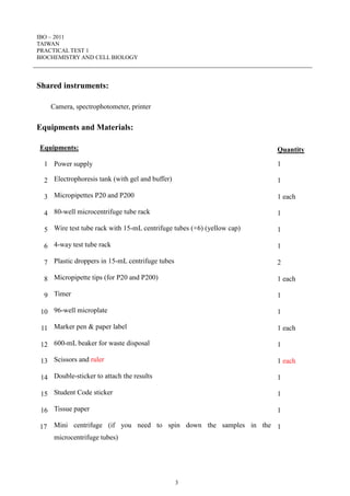 IBO – 2011
TAIWAN
PRACTICAL TEST 1
BIOCHEMISTRY AND CELL BIOLOGY
3
Shared instruments:
Camera, spectrophotometer, printer
Equipments and Materials:
Equipments: Quantity
1 Power supply 1
2 Electrophoresis tank (with gel and buffer) 1
3 Micropipettes P20 and P200 1 each
4 80-well microcentrifuge tube rack 1
5 Wire test tube rack with 15-mL centrifuge tubes (×6) (yellow cap) 1
6 4-way test tube rack 1
7 Plastic droppers in 15-mL centrifuge tubes 2
8 Micropipette tips (for P20 and P200) 1 each
9 Timer 1
10 96-well microplate 1
11 Marker pen & paper label 1 each
12 600-mL beaker for waste disposal 1
13 Scissors and ruler 1 each
14 Double-sticker to attach the results 1
15 Student Code sticker 1
16 Tissue paper 1
17 Mini centrifuge (if you need to spin down the samples in the
microcentrifuge tubes)
1
 