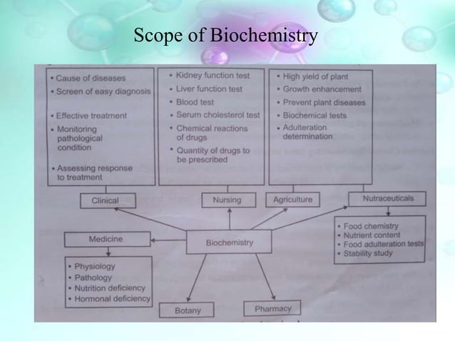 Biochemistry and Clinical Pathology cell | PPT
