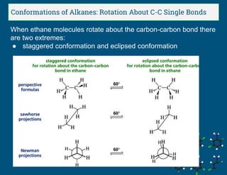 isomers Slide 14