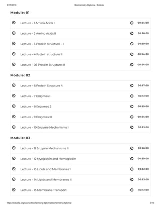 9/17/2019 Biochemistry Diploma - Edukite
https://edukite.org/course/biochemistry-diplomabiochemistry-diploma/ 3/10
 
 
 
 
 
 
 
 
 
 
 
 
 
 
 
Module: 01
Lecture – 1 Amino Acids I 00:54:00
Lecture – 2 Amino Acids II 00:56:00
Lecture – 3 Protein Structure – I 00:59:00
Lecture – 4 Protein structure II 00:54:00
Lecture – 05 Protein Structure III 00:54:00
Module: 02
Lecture – 6 Protein Structure 4 00:57:00
Lecture – 7 Enzymes I 00:51:00
Lecture – 8 Enzymes 2 00:59:00
Lecture – 9 Enzymes III 00:54:00
Lecture – 10 Enzyme Mechanisms I 00:53:00
Module: 03
Lecture – 11 Enzyme Mechanisms II 00:56:00
Lecture – 12 Myoglobin and Hemoglobin 00:59:00
Lecture – 13 Lipids and Membranes 1 00:52:00
Lecture – 14 Lipids and Membranes II 00:53:00
Lecture – 15 Membrane Transport 00:51:00
 