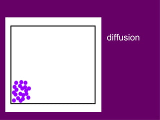 diffusion
 