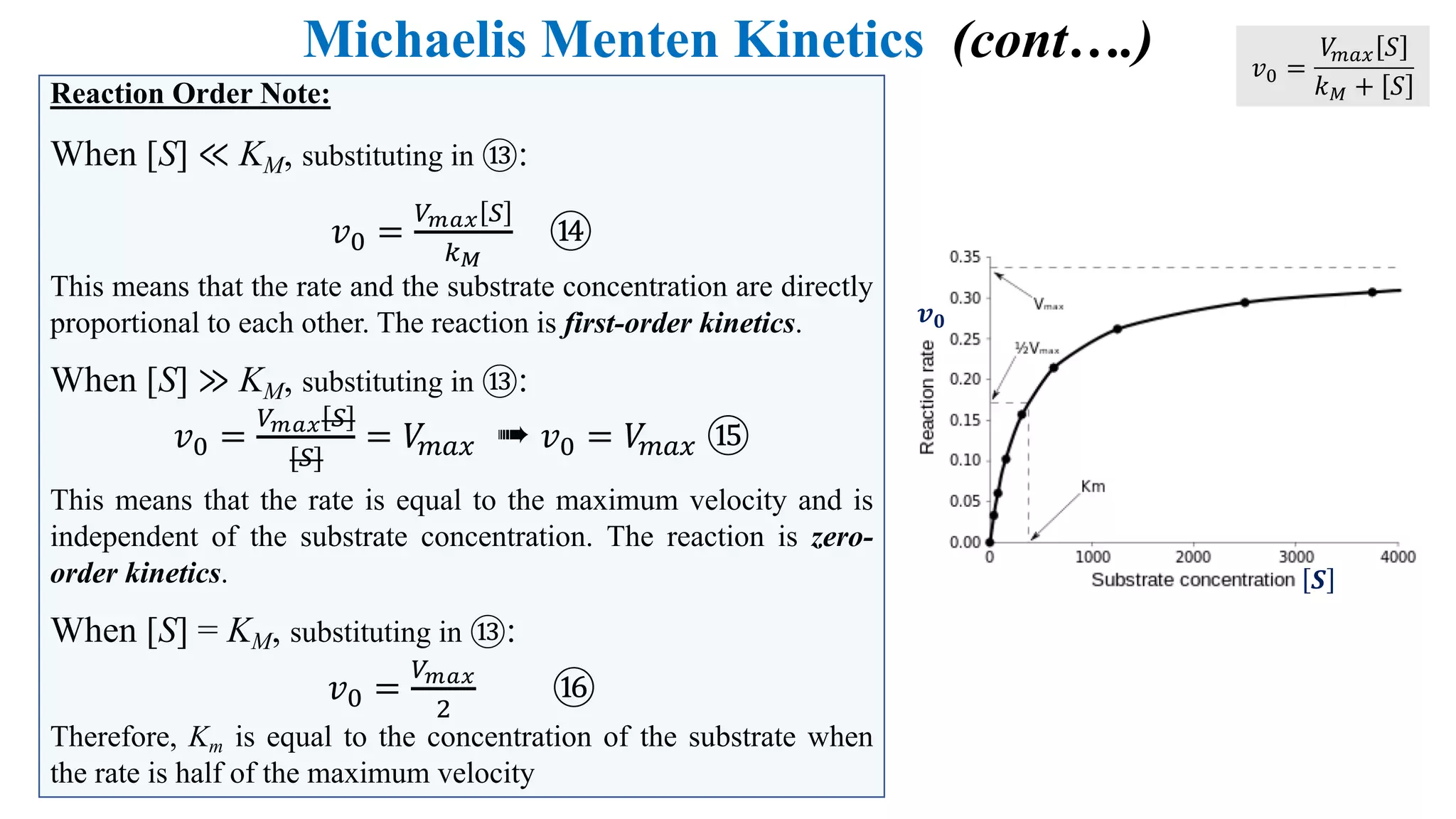 Michaelis Menten Kinetics (cont….)
Reaction Order Note:
When [S] ≪ KM, substituting in ⑬:
𝑣: =
&'() G
6P
⑭
This means that the rate and the substrate concentration are directly
proportional to each other. The reaction is first-order kinetics.
When [S] ≫ KM, substituting in ⑬:
𝑣: =
&'() G
[G]
= 𝑉U#V ➠ 𝑣: = 𝑉U#V ⑮
This means that the rate is equal to the maximum velocity and is
independent of the substrate concentration. The reaction is zero-
order kinetics.
When [S] = KM, substituting in ⑬:
𝑣: =
&'()
;
⑯
Therefore, Km is equal to the concentration of the substrate when
the rate is half of the maximum velocity
𝑣: =
𝑉U#V 𝑆
𝑘M + 𝑆
𝒗 𝟎
𝑺
 